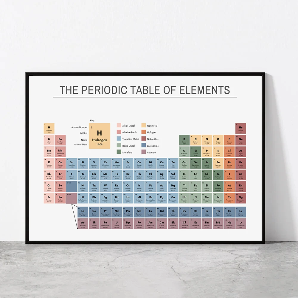 Home Office Setup - Tabela periódica dos elementos, gráfico de